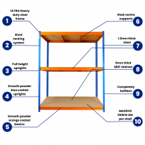 Ultra Heavy Duty Storage Racking | 1800h x 1500w x 600d mm | 350kg Max Weight per Shelf | 3 Levels