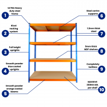 Ultra Heavy Duty Storage Racking | 1800h x 1500w x 600d mm | 350kg Max Weight per Shelf | 4 Levels
