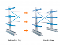 Cantilever Racking | Single Sided Extension Bay | 1976h x 1500w | 1000mm Arms | Max Load 1600kg