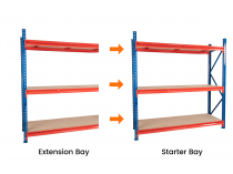 TS Longspan Racking | Extension Bay | 3000 x 1892 x 776mm | Chipboard Shelves | 3 Levels | 800kg Max Weight per Shelf